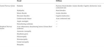 Pathogenesis and treatment of neuropsychiatric systemic lupus erythematosus: A review